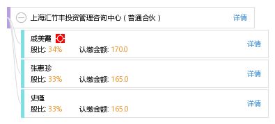 上海匯竹豐投資管理咨詢中心 專業(yè)投資管理與咨詢服務
