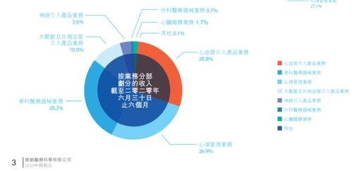 微創醫療 分拆子公司心通醫療上市，市值暴漲背后的戰略思考